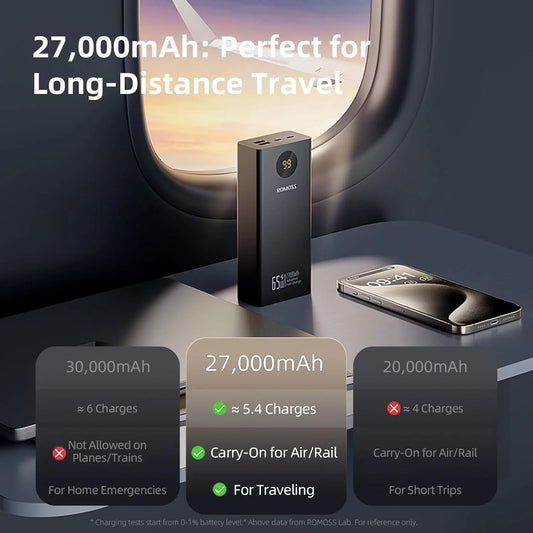 Romoss PEA27S Power Bank — 27,000mAh, 30W